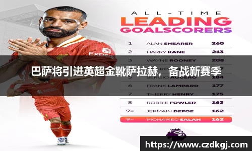 巴萨将引进英超金靴萨拉赫，备战新赛季