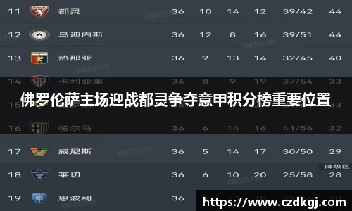 佛罗伦萨主场迎战都灵争夺意甲积分榜重要位置