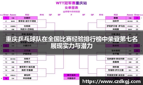 重庆乒乓球队在全国比赛经验排行榜中荣登第七名展现实力与潜力