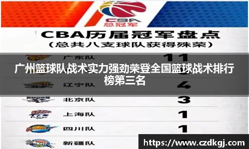 广州篮球队战术实力强劲荣登全国篮球战术排行榜第三名